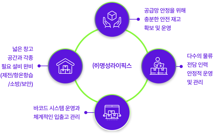 도식